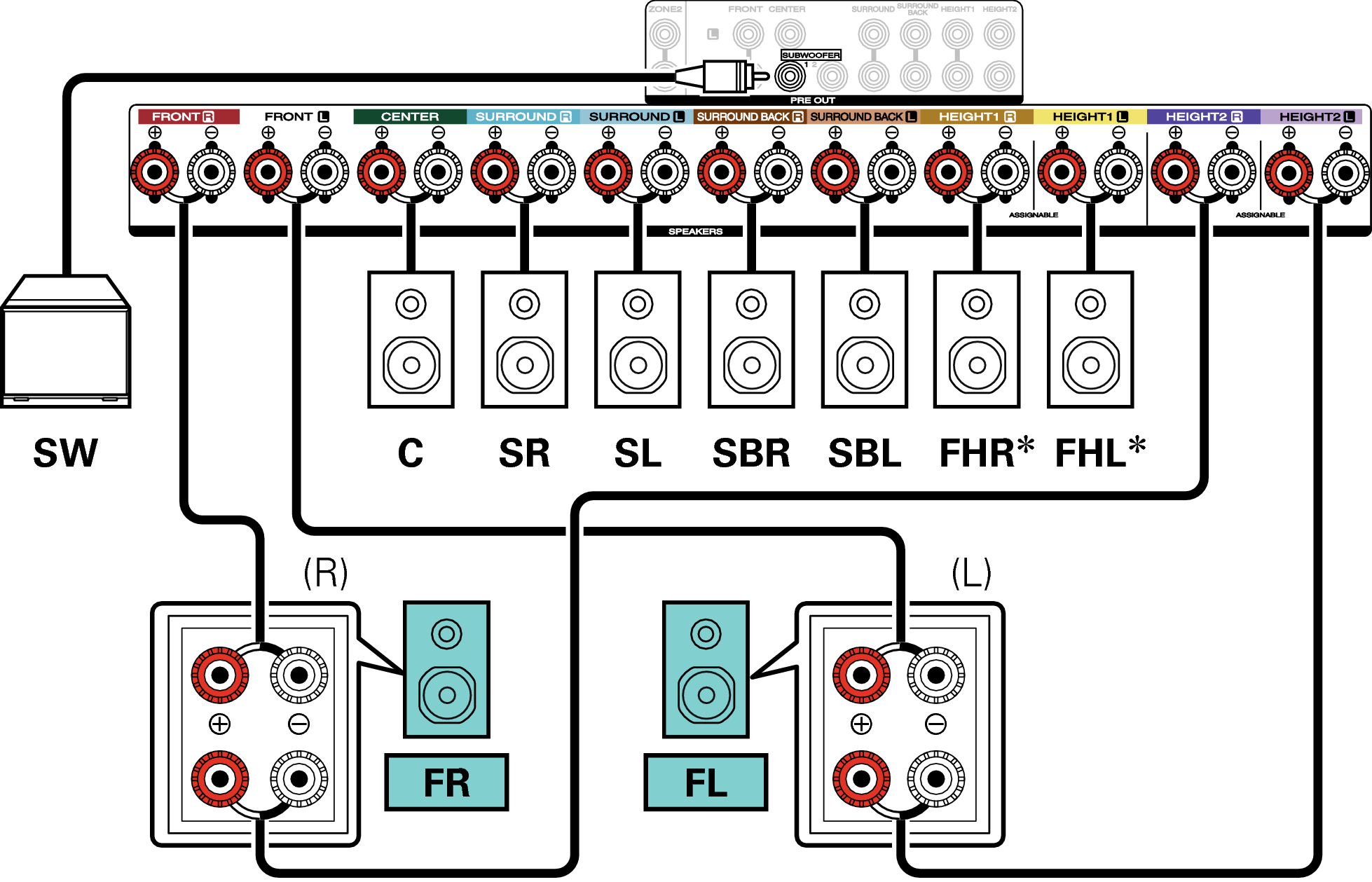 Conne SP 7.1 BiAmp S62U